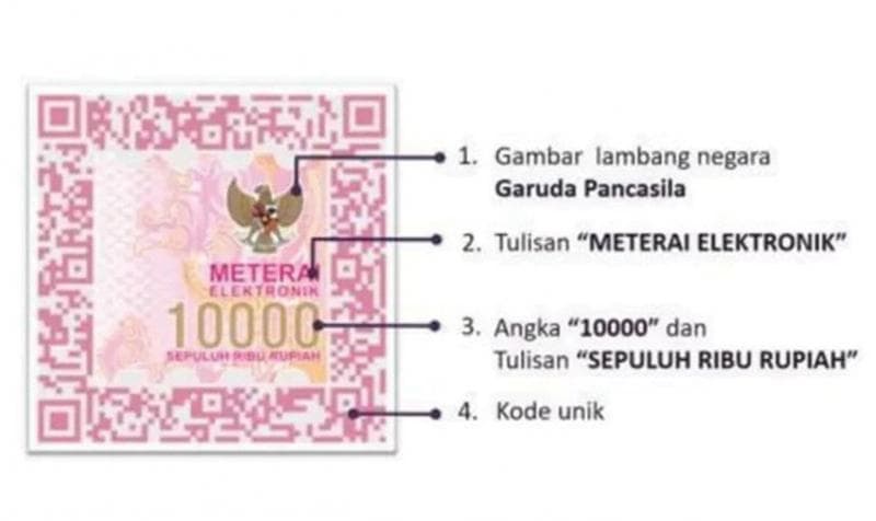 Meterai Elektronik, Bagaimana Cara Membeli dan Menggunakannya?