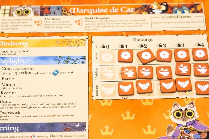 Beberapa komponen board game Root A Game of Woodland Might and Right.