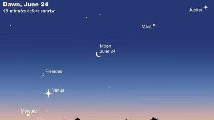 Fenomena 5 planet sejajar pada 24 Juni 2022. (Tribunnews/