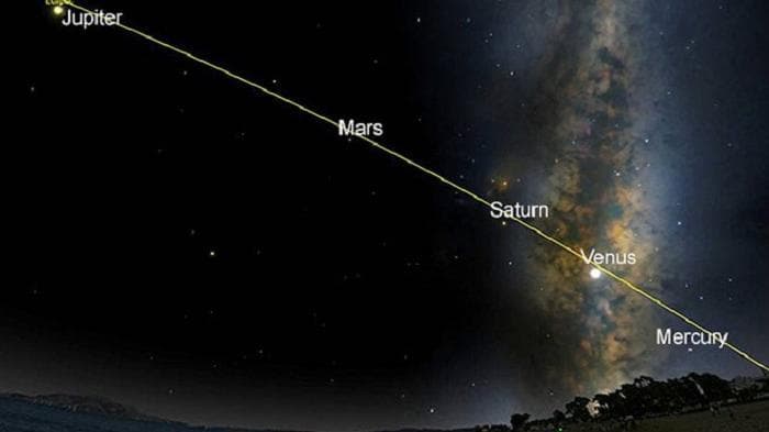 Fenomena 5 planet sejajar terjadi sekali dalam 20 tahun. (Tribunnews)