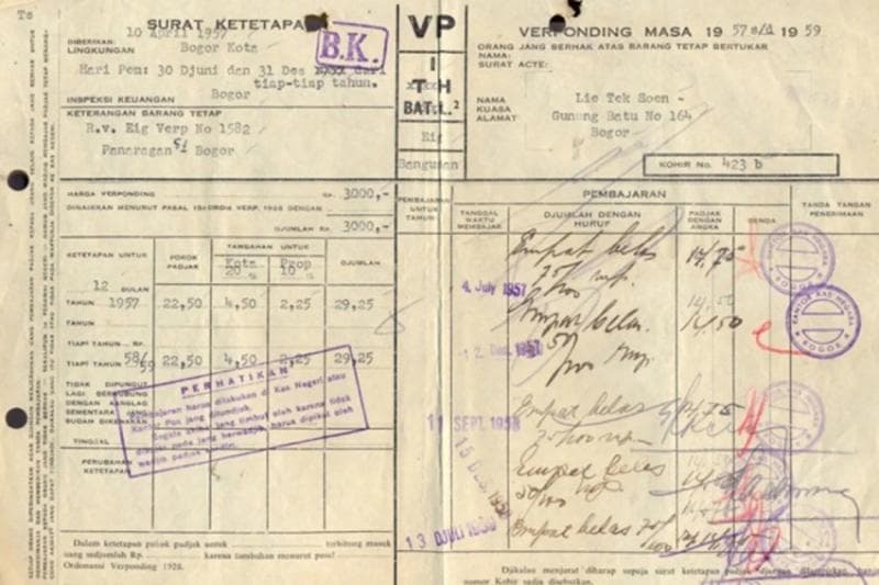 Mengenal Sertifikat Hak Milik Tanah Zaman Hindia Belanda, Eigendom