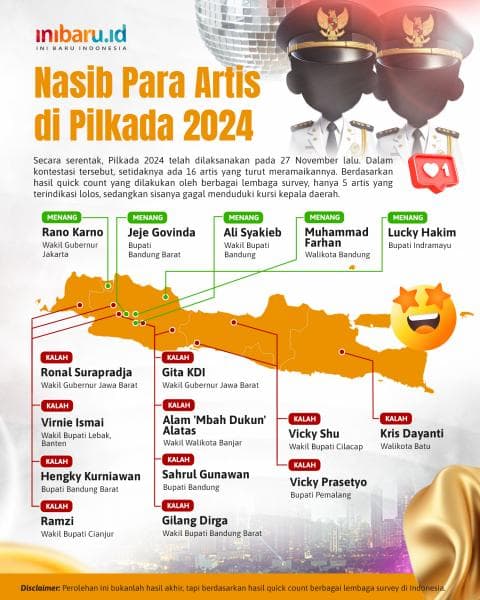 Dari 16 artis yang turut berlaga dalam Pilkada 2024, hanya lima yang meraih kemenangan via hitung cepat. (Inibaru.id/ Ali Mufid)