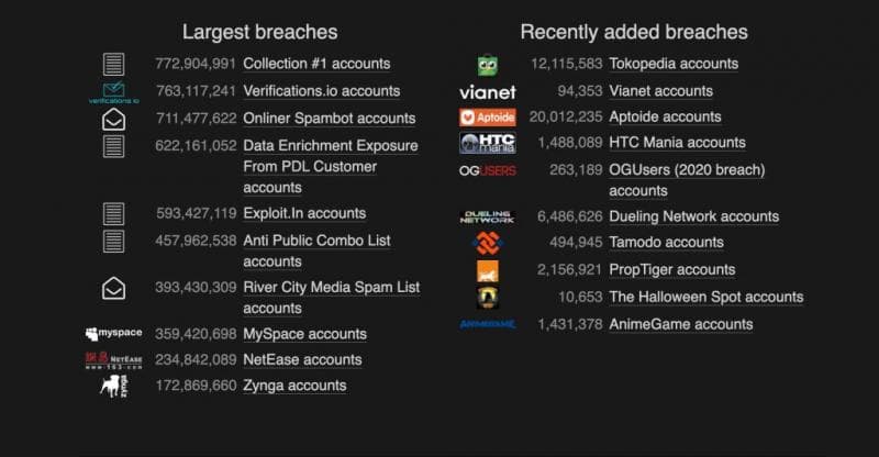 Tokopedia masuk situs yang berhasil di-hack. (Haveibeenpwned)<br>