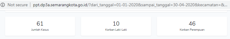 Data kekerasan yang dialami laki-laki di Kota Semarang periode Januari-April 2020. (Sumber situs PPTDP3A)<br>