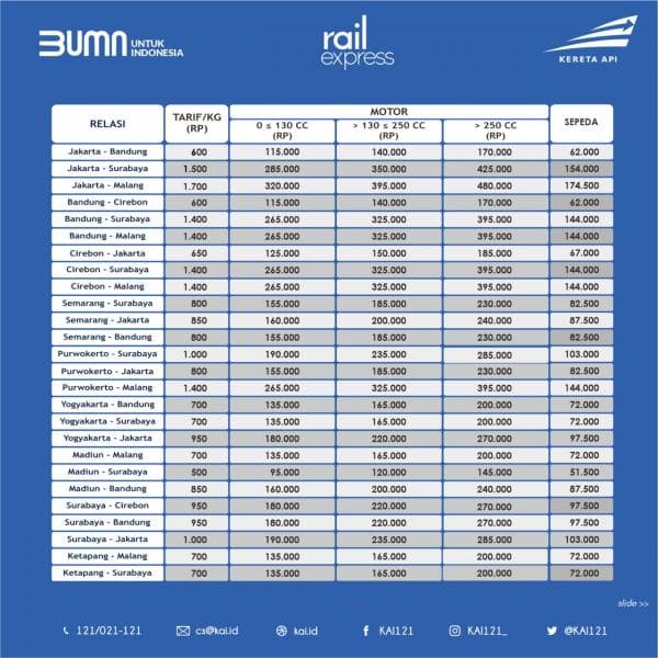 Tarif layanan pengiriman barang KAI Rail Express. (PT KAI)
