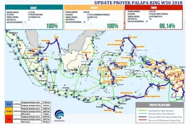 Update proyek Palapa Ring 2018. (Kompas)