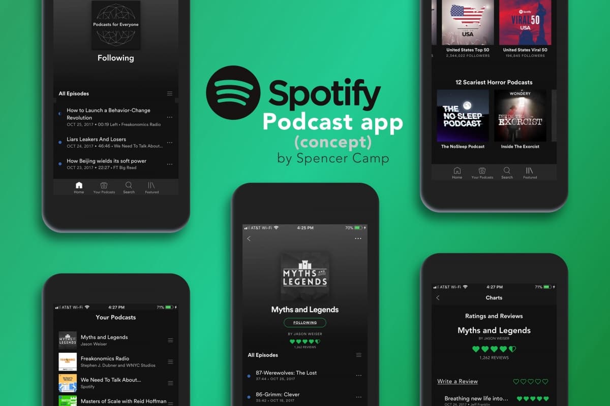 Spotify Podcast. (prototypr.io)