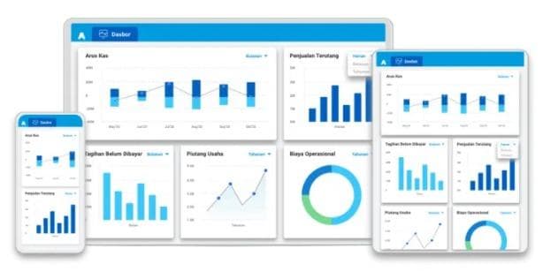 Gunakan 5 Software Pembukuan Sederhana Ini untuk Bisnismu