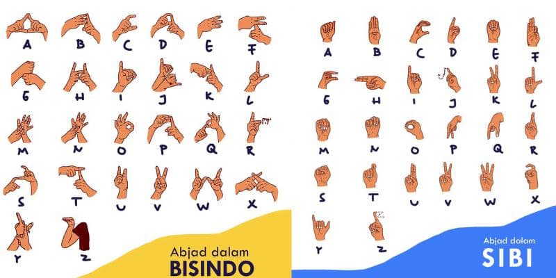 <i>Perbedaan gerakan bahasa isyarat SIBI dan BISINDO. (Klobility)</i>