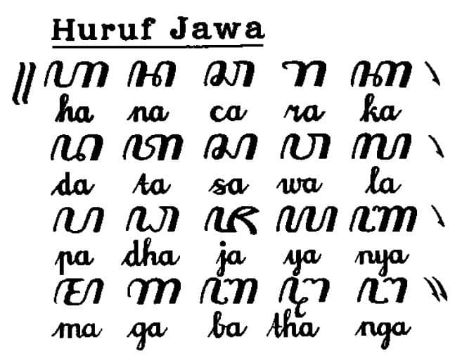 Aksara Jawa juga disebut dengan hanacaraka. (Gimonca)