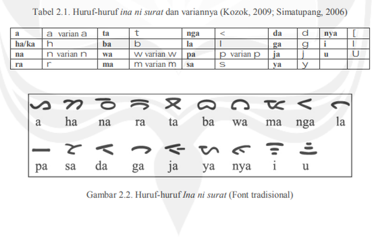 Aksara Batak juga merupakan rumpun aksara Brahmi. (Medan Kompas)
