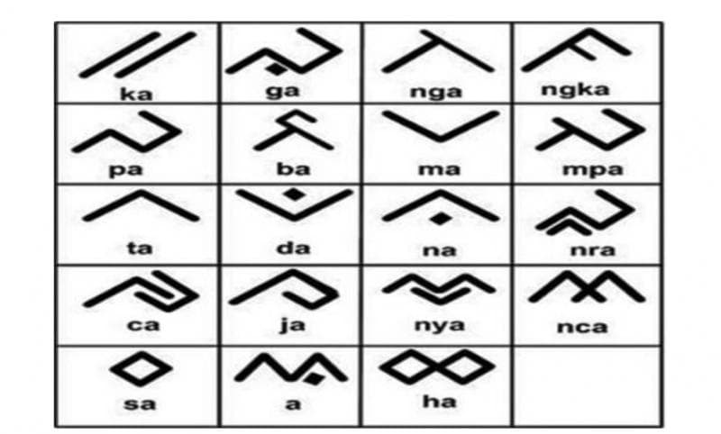 Aksara lontara merupakan aksara kuno penduduk Bugis dan Makassar. (Metrum)