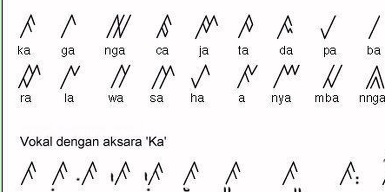 Nama Kaganga berasal dari tiga huruf pertama pada aksara ini. (Kompas Medan)