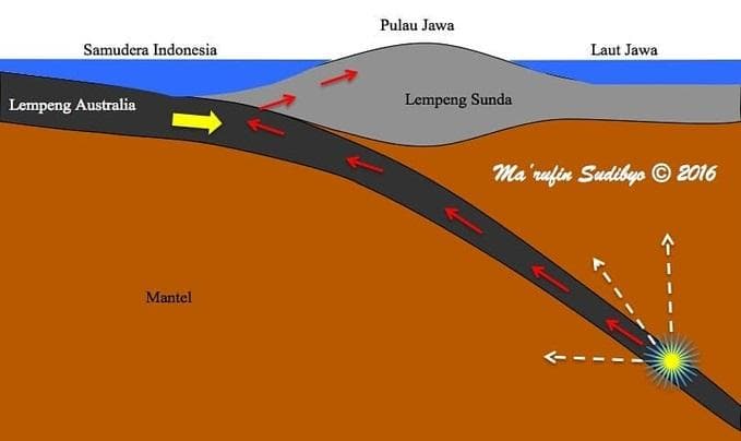 Penjelasan gempa di Laut Jawa justru dirasakan di bagian selatan Jawa, bukannya di Utara (Twitter/DaryonoBMKG)<br>